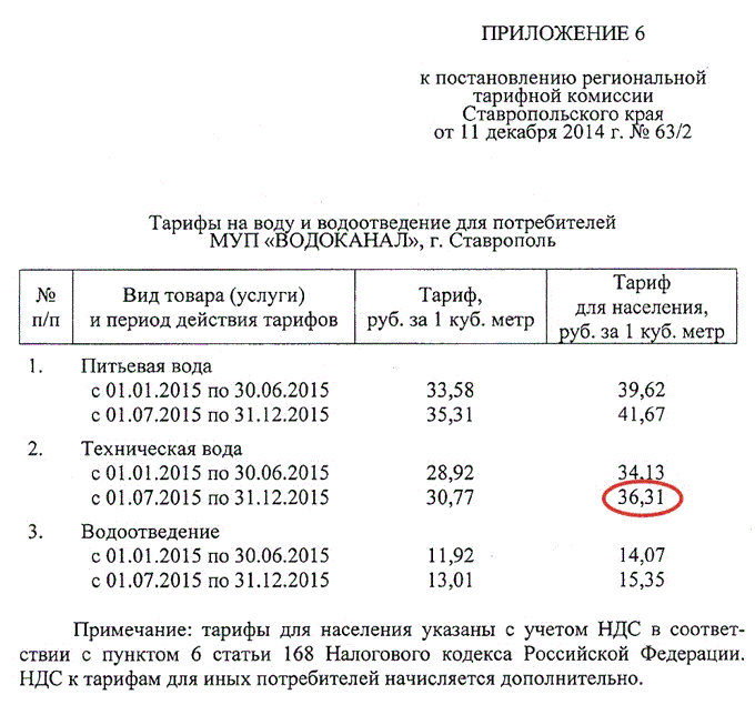 Стоимость Куба Воды В Пятигорске